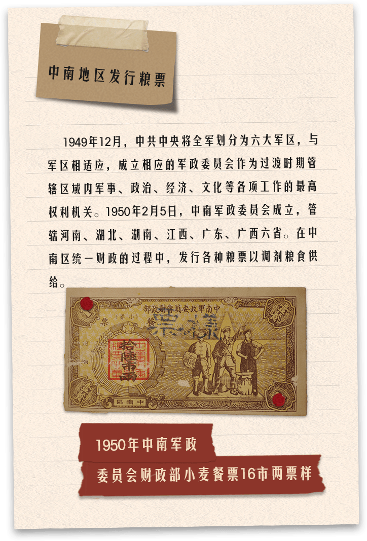 中南地区发行粮票